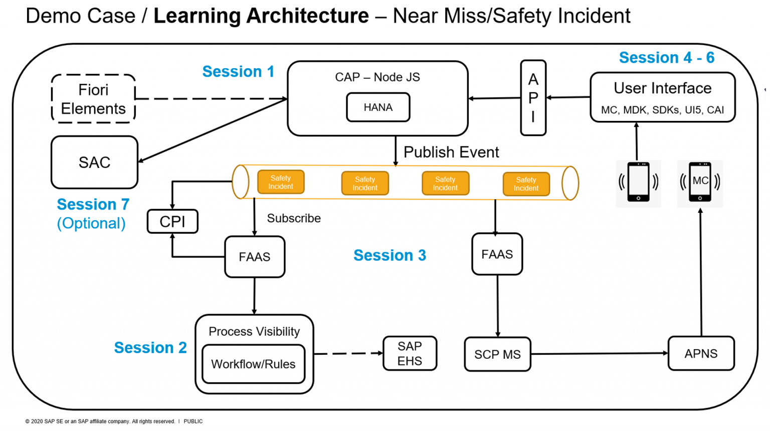 schema över case